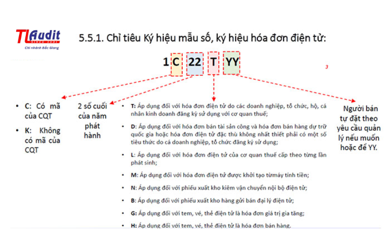 Ký hiệu hóa đơn điện tử