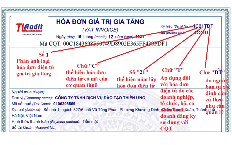 Ký hiệu hóa đơn điện tử bao gồm ký hiệu mẫu số hóa đơn và ký hiệu hóa đơn điện tử